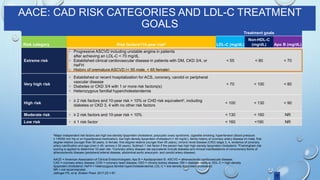 evolution in dyslipidemia management final.pptx