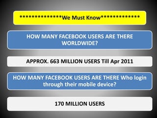 **************We Must Know*************
HOW MANY FACEBOOK USERS ARE THERE
WORLDWIDE?
APPROX. 663 MILLION USERS Till Apr 2011
HOW MANY FACEBOOK USERS ARE THERE Who login
through their mobile device?
170 MILLION USERS
 