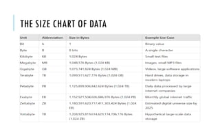 Evolution & Introduction to Big data-2.pptx