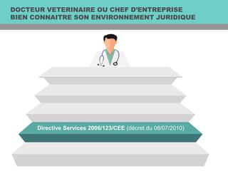 DOCTEUR VETERINAIRE OU CHEF D’ENTREPRISE
BIEN CONNAITRE SON ENVIRONNEMENT JURIDIQUE
Directive Services 2006/123/CEE (décret du 08/07/2010)
 