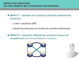 ►IMPACT 1 : abandon de l’unicité du domicile professionnel
d’exercice
- 1 véto = plusieurs DPE
- Liberté d’embauche du nombre de salariés vétérinaires
DIRECTIVE SERVICES
OU LES DEBUTS DE L’EXERCICE EN RESEAUX
►IMPACT 2 : apparition officielle des premiers réseaux de
compétences (prise de participations croisées)
 