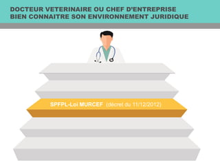 DOCTEUR VETERINAIRE OU CHEF D’ENTREPRISE
BIEN CONNAITRE SON ENVIRONNEMENT JURIDIQUE
SPFPL-Loi MURCEF (décret du 11/12/2012)
 