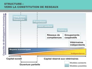 STRUCTURE :
VERS LA CONSTITUTION DE RESEAUX
 