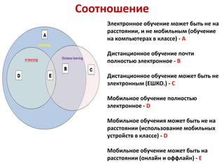 Соотношение
    Электронное обучение может быть не на
    расстоянии, и не мобильным (обучение
    на компьютерах в классе) - А

    Дистанционное обучение почти
    полностью электронное - B

    Дистанционное обучение может быть не
    электронным (ЕШКО.) - C

    Мобильное обучение полностью
    электронное - D

    Мобильное обучения может быть не на
    расстоянии (использование мобильных
    устройств в классе) - D

    Мобильное обучение может быть на
    расстоянии (онлайн и оффлайн) - E
 