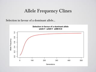 Allele Frequency Clines
Selection in favour of a dominant allele…
 