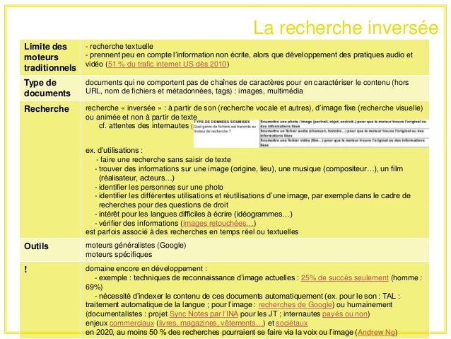 Evolutions Des Moteurs De Recherche Sur Internet