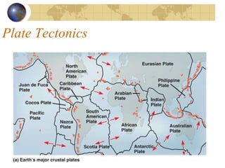 Plate Tectonics 