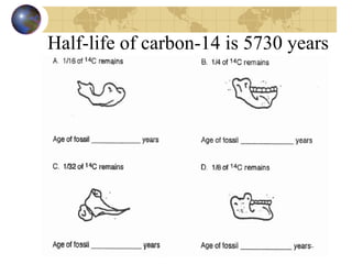 Half-life of carbon-14 is 5730 years 