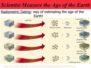 Scientist Measure the Age of the Earth
Radiometric Dating: way of estimating the age of the
                    Earth!




 http://www.pbs.org/wgbh/evolution/library/03/3/quicktime/l_033_01.html
 