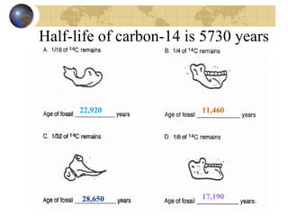 Half-life of carbon-14 is 5730 years



      22,920             11,460




      28,650             17,190
 