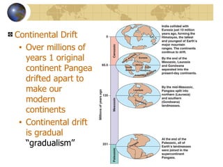 Continental Drift
 • Over millions of
   years 1 original
   continent Pangea
   drifted apart to
   make our
   modern
   continents
 • Continental drift
   is gradual
   “gradualism”
 