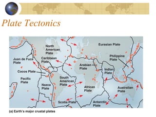 Plate Tectonics
 