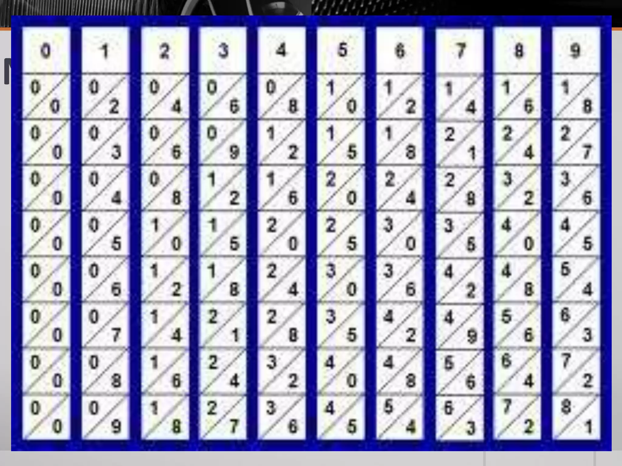 NAPIER’S BONE
In 1612, John Napier
from Scotland invented
a device made of rods.
It was use to multiply
and divide numbers.
This device was called
Napier’s Bones.