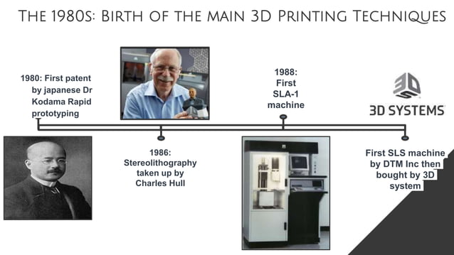 Evolution of additive manufacturing