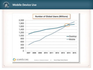 Mobile Device Use
 