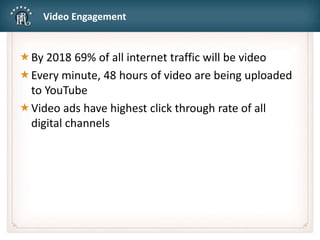 Video Engagement
By 2018 69% of all internet traffic will be video
Every minute, 48 hours of video are being uploaded
to YouTube
Video ads have highest click through rate of all
digital channels
 
