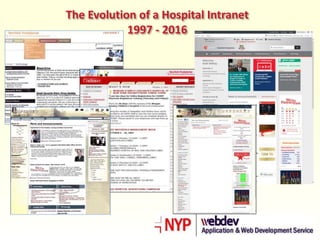 The Evolution of a Hospital Intranet
1997 - 2016
 