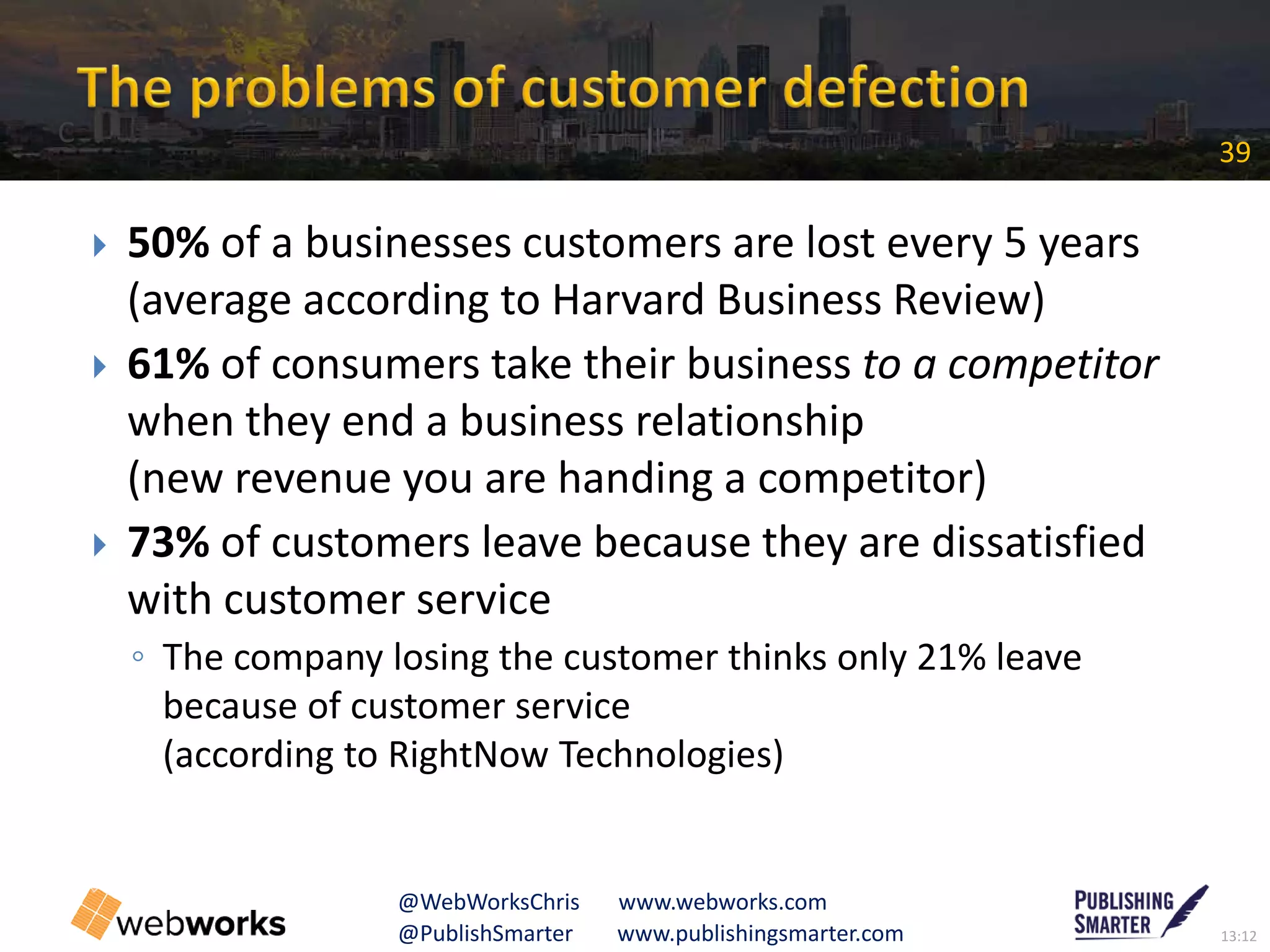 13:12@PublishSmarter www.publishingsmarter.com
39
@WebWorksChris www.webworks.com
 50% of a businesses customers are lost every 5 years
(average according to Harvard Business Review)
 61% of consumers take their business to a competitor
when they end a business relationship
(new revenue you are handing a competitor)
 73% of customers leave because they are dissatisfied
with customer service
◦ The company losing the customer thinks only 21% leave
because of customer service
(according to RightNow Technologies)
C
 