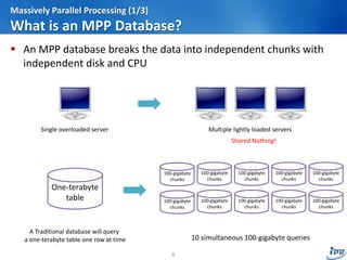 Massively Parallel Processing (1/3)
What is an MPP Database?
 An MPP database breaks the data into independent chunks with
independent disk and CPU
8
Single overloaded server Multiple lightly loaded servers
Shared Nothing!
A Traditional database will query
a one-terabyte table one row at time
One-terabyte
table
100-gigabyte
chunks
100-gigabyte
chunks
100-gigabyte
chunks
100-gigabyte
chunks
100-gigabyte
chunks
100-gigabyte
chunks
100-gigabyte
chunks
100-gigabyte
chunks
100-gigabyte
chunks
100-gigabyte
chunks
10 simultaneous 100-gigabyte queries
 