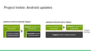 Evolution of Android Update Principles | PPT