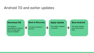 Evolution of Android Update Principles | PPT