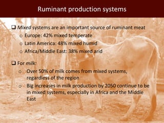Evolution of animal production in africa and other emerging markets