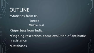 Evolution of antibiotic resistance | PPTX