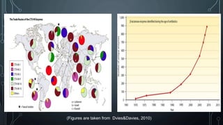 Evolution of Antibiotic Resistance | PPTX