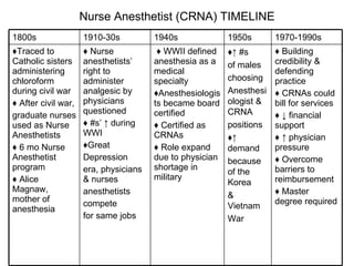 Nurse Anesthetist (CRNA) TIMELINE 1800s 1910-30s 1940s 1950s 1970-1990s ♦ Traced to Catholic sisters administering chloroform during civil war  ♦   After civil war,  graduate nurses used as Nurse Anesthetists  ♦   6 mo Nurse Anesthetist program ♦   Alice Magnaw, mother of anesthesia  ♦   Nurse anesthetists’ right to administer analgesic by physicians questioned ♦   #s’ ↑ during WWI ♦ Great  Depression era, physicians & nurses anesthetists compete for same jobs  ♦   WWII defined anesthesia as a medical specialty  ♦ Anesthesiologists became board certified ♦   Certified as CRNAs ♦   Role expand due to physician shortage in military  ♦↑   #s of males choosing Anesthesiologist & CRNA positions ♦↑  demand because of the Korea &  Vietnam War  ♦   Building credibility & defending practice  ♦   CRNAs could bill for services ♦   ↓  financial support ♦  ↑  physician pressure ♦   Overcome barriers to reimbursement ♦   Master degree required 