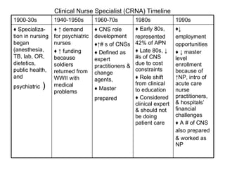 Clinical Nurse Specialist (CRNA) Timeline 1900-30s 1940-1950s 1960-70s 1980s 1990s ♦   Specializa-tion in nursing began (anesthesia, TB, lab, OR, dietetics, public health, and psychiatric  ) ♦  ↑  demand for psychiatric nurses  ♦  ↑  funding because soldiers returned from WWII with medical problems  ♦   CNS role development ♦↑ # s of CNSs ♦   Defined as expert practitioners & change agents, ♦   Master prepared   ♦   Early 80s, represented 42% of APN ♦   Late 80s,  ↓  #s of CNS due to cost constraints ♦   Role shift from clinical to education ♦   Considered clinical expert & should not be doing patient care  ♦↓ employment opportunities ♦   ↓  master level enrollment because of ↑NP, intro of acute care nurse practitioners, & hospitals’ financial challenges ♦   A # of CNS also prepared & worked as NP 