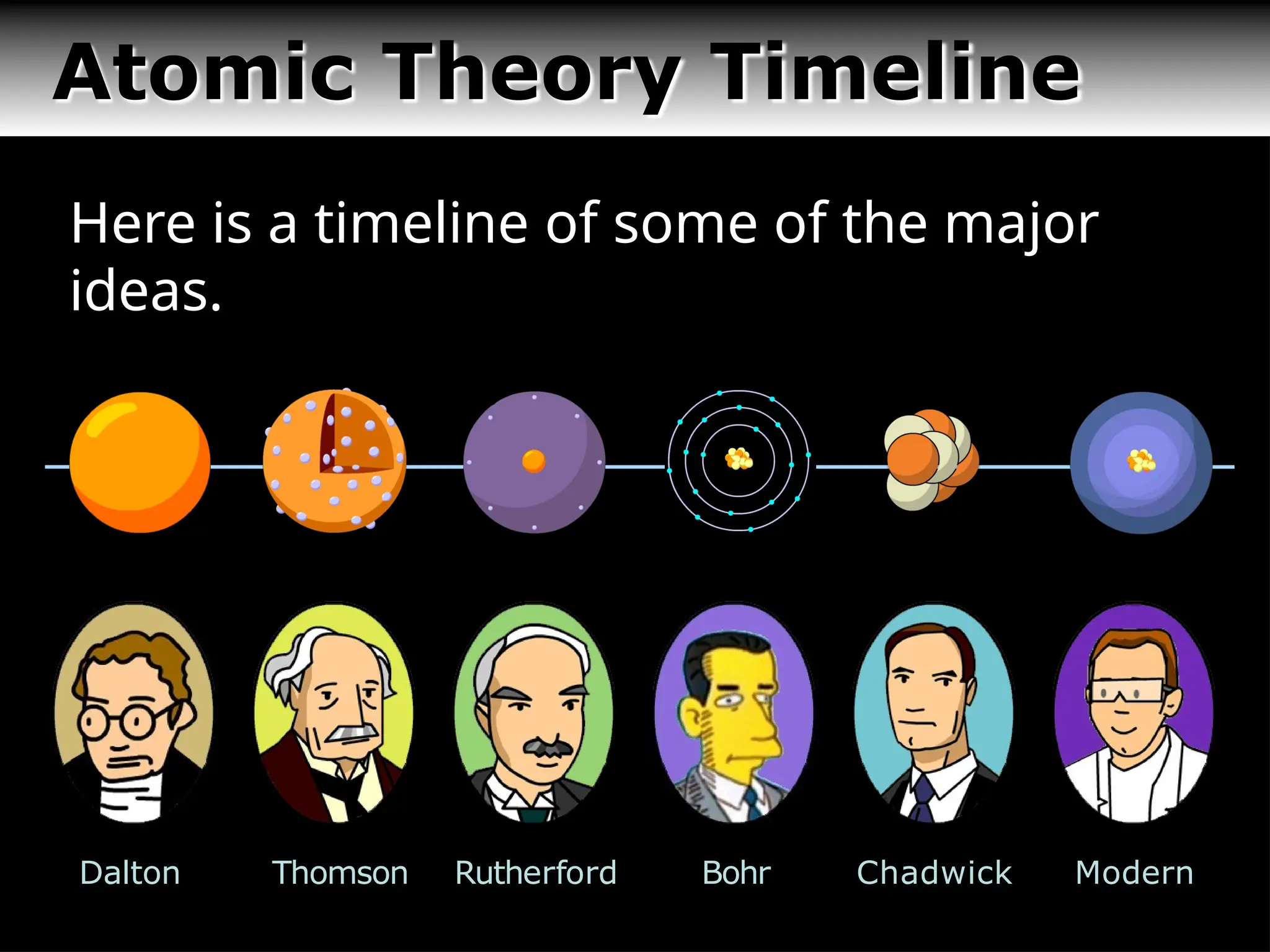 evolution of atomic model, secundary education | PPT