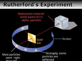 Radioactivity Ruthorforad evolution of atomic model, secundary education | PPTX