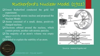 EVOLUTION OF ATOMIC MODELS .pdf