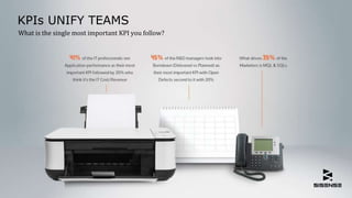 KPIs UNIFY TEAMS
What is the single most important KPI you follow?
 