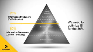 We need to
optimize BI
for the 80%
20%
80%
Information Producers
(Self - Service)
IT
Report
Developer
Business Analyst
Super / Power User
Executives / Managers
Casual Users
Customers / Suppliers
Information Consumers
(Custom - Delivery)
 