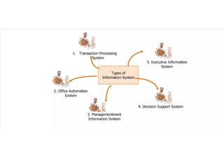Evolution of BIS | Importance of Learning BIS | PDF