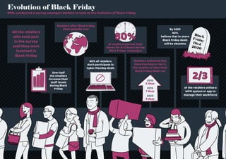 All the retailers
who took part
in the survey
said they were
involved in
Black Friday
Retailers offer Black Friday
deals globally now
of retailers operate their
stores for 8-12 hours during
Black Friday campaigns
By 2020
40%
believe that in-store
Black Friday deals
will be obsolete
Over half
the retailers
increase their
staff levels
during Black
Friday
60% of retailers
don’t participate in
Cyber Monday deals
of the retailers utilise a
WFM system or app to
manage their workforce
Retailers indicated that
there has been a rise in
the number of days their
Black Friday deals run
2010
5 days
2015
7 days
2020
8 days
80%
2/3
TEL: +44 (0) 844 752 0036
EMAIL: info@replgroup.com
HEAD OFFICE ADDRESS: Brook House,
Birmingham Road, Henley In Arden, B95 5QR
Evolution of Black Friday
	 conducted a survey amongst retailers
	 to look at the Evolution of Black Friday.
 