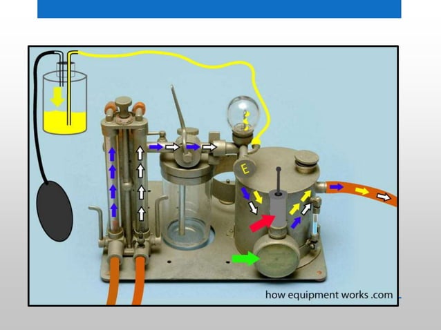 Evolution of Boyle's Anaesthesia apparatus | PPTX
