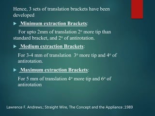 Translation Math Brackets Evolution of brackets | PPTX