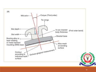 EVOLUTION OF BRACKETS.ppt