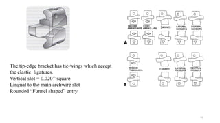 EVOLUTION OF BRACKETS from basic to advanced | PPTX