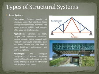 Evolution_of_Building_Structures_Complete_Presentation.pptx