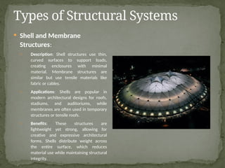 Evolution_of_Building_Structures_Complete_Presentation.pptx