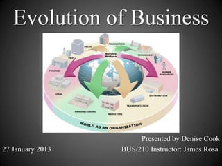 Evolution of Business




                       Presented by Denise Cook
27 January 2013   BUS/210 Instructor: James Rosa
 