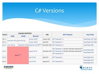 C# Versions 
 