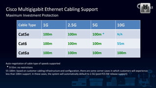 Auto-negotiation of cable type of speeds supported
* 0-55m: no restrictions
55-100m: based on customer cabling infrastructure and configuration, there are some corner cases in which customers will experience
less than 100m support. In these cases, the system will automatically default to 2.5G (post-FCS SW release support)
Cisco Multigigabit Ethernet Cabling Support
Maximum Investment Protection
Cable Type 1G 2.5G 5G 10G
Cat5e 100m 100m 100m * N/A
Cat6 100m 100m 100m 55m
Cat6a 100m 100m 100m 100m
 