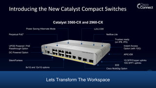 Introducing the New Catalyst Compact Switches
Lets Transform The Workspace
Instant Access
Option (with 10G)
APIC-EM
Trustsec ready
(on IPB, IPS)
Netflow Lite
L2/L3 SW
Power Saving Hibernate Mode
Perpetual PoE*
UPOE Powered / PoE
Passthrough Option
DC Powered Option
Silent/Fanless 1G SFP/Copper uplinks
10G SFP+ uplinks
EEE
Cisco MultiGig Option
8x1G and 12x1G options
Catalyst 3560-CX and 2960-CX
 