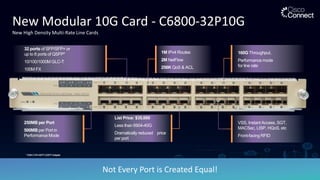 New Modular 10G Card - C6800-32P10G
New High Density Multi-Rate Line Cards
* with new CVR-4SFP-QSFP Adapter Cable
32 ports of SFP/SFP+ or
up to 8 ports of QSFP*
10/100/1000M GLC-T
100M FX
250MB per Port
500MB per Port in
Performance Mode
VSS, Instant Access, SGT,
MACSec, LISP, HQoS, etc
Front-facing RFID
160G Throughput,
Performance mode
for line rate
1M IPv4 Routes
2M NetFlow
256K QoS & ACL
Not Every Port is Created Equal!
List Price: $35,000
Less than 6904-40G
Dramatically reduced price
per port
* WithCVR-4SFP-QSFPAdapter
 