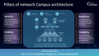 Pillars of network Campus architecture
OS Consistency:
IOS 15.0 Cisco Validated Designs for Campus Deployment
Cisco Catalyst 6800/6500 for Campus Core/Dist
Cisco Catalyst 4500E and 3850 for Campus Access
Security
Secure Group Access to
Simplify the Network and
Enable Virtualized Data
Center Services
Simplicity
Reduce Operating
Expenses and Improve
Network Application and
Service Delivery
Resiliency
Maximized Network
Availability with Virtual
Switching and Stateful
Switch Over
Visibility
Application-Aware
Networking to Enable
Collaboration, Video, and
Other Apps
Wireless
APs
Cisco Catalyst
6800/VSS
Cisco Catalyst 4500E,
Cisco Catalyst 3K
WISM2/
WLC
WLC
Identity
Services Engine
Cisco Prime
Infrastructure
APIC-EM
 