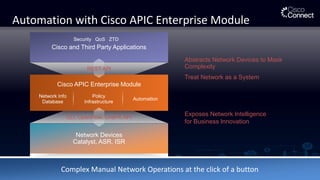 Cisco and Third Party Applications
Automation with Cisco APIC Enterprise Module
Abstracts Network Devices to Mask
Complexity
Treat Network as a System
Exposes Network Intelligence
for Business Innovation
Network Devices
Catalyst, ASR, ISR
CLI, OpenFlow, OnePK API
Security QoS ZTD
Cisco APIC Enterprise Module
Network Info
Database
Policy
Infrastructure
Automation
REST API
Complex Manual Network Operations at the click of a button
 